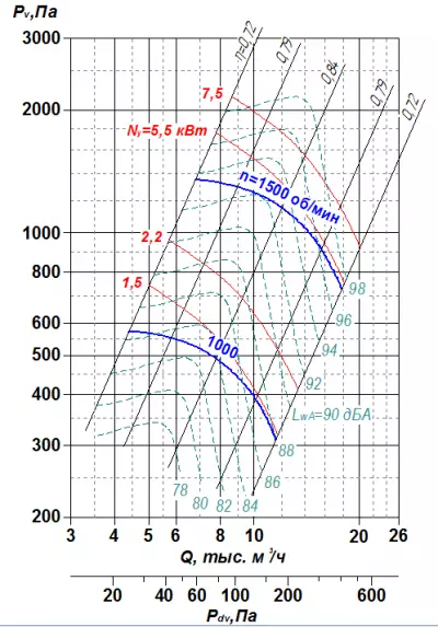 ВР 85-77 №6,3 1,5х1000